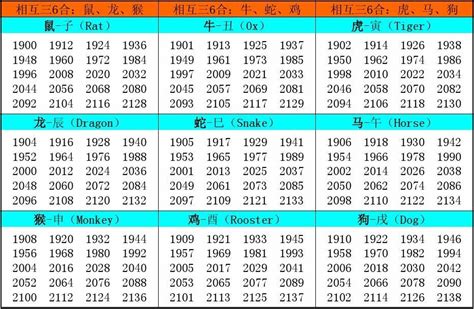 12生肖年份|十二生肖年份 属相排序十二生肖年份表